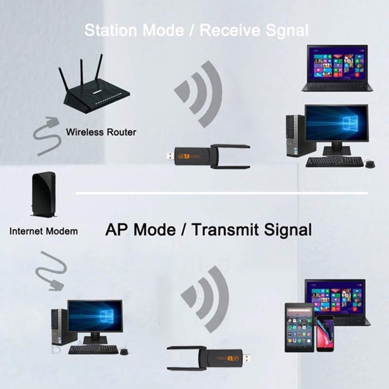 USB-Wireless-Netzwerkkarte Gigabit-freies Laufwerk