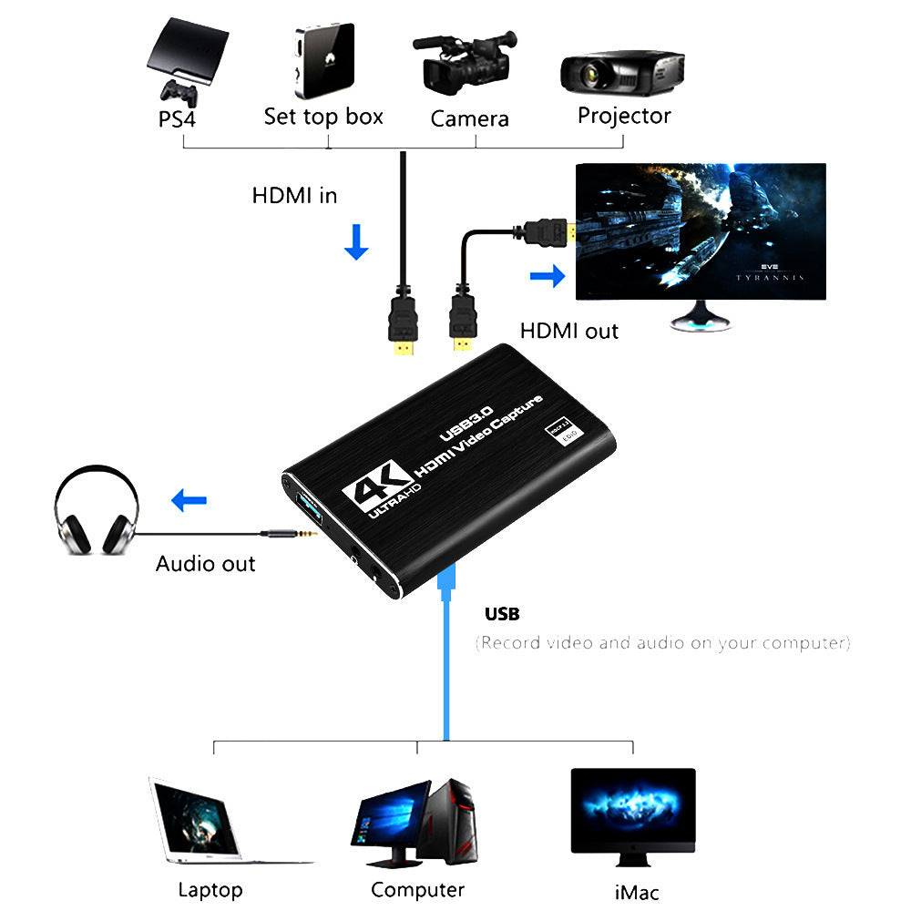 Hdmi Video Capture Card Capture Card 4K Bildschirm Aufnahme Usb3.0 1080P 60Fps Spiel Capture