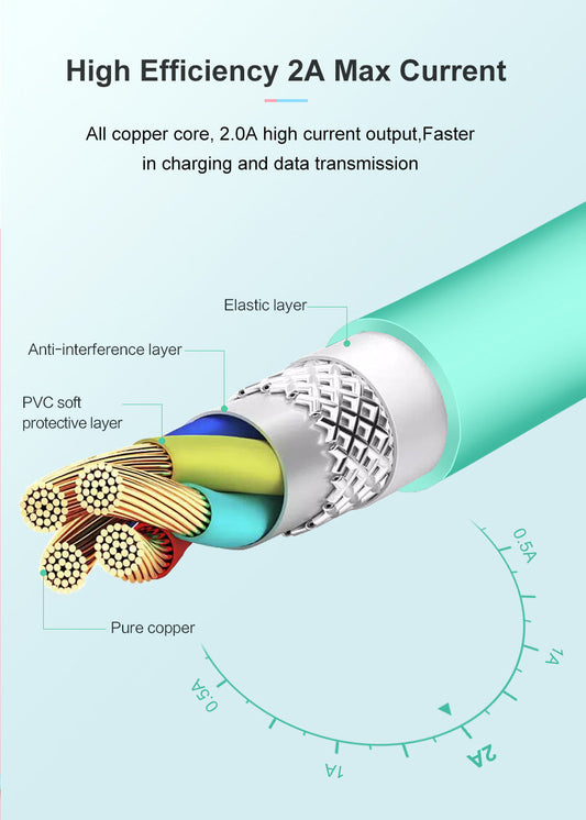 Kompatibel mit USB-Kabel für Ladegerät X 8 7 6 6s Plus 5 5s SE, 2A 1M Mobiles USB-Datenkabel für Kabel für Lightning-Kabel